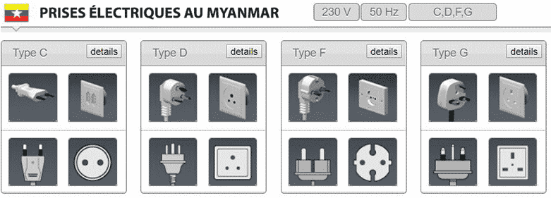 Prises éléctriques Myanmar